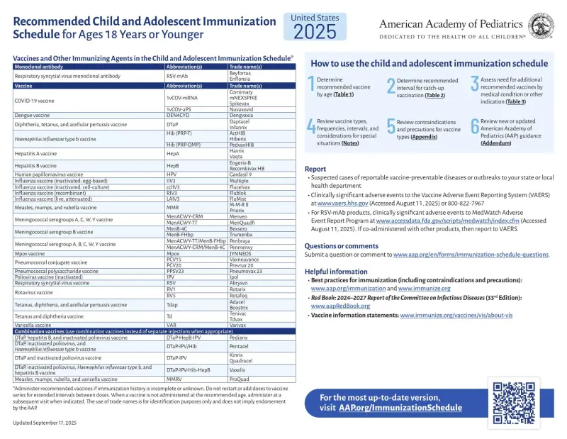 Vacunas pare menores de 18 años, 2025