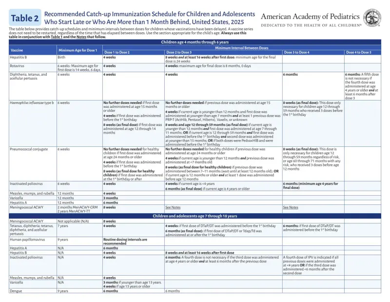 Vacunas pare menores de 18 años según indicación médica, 2025